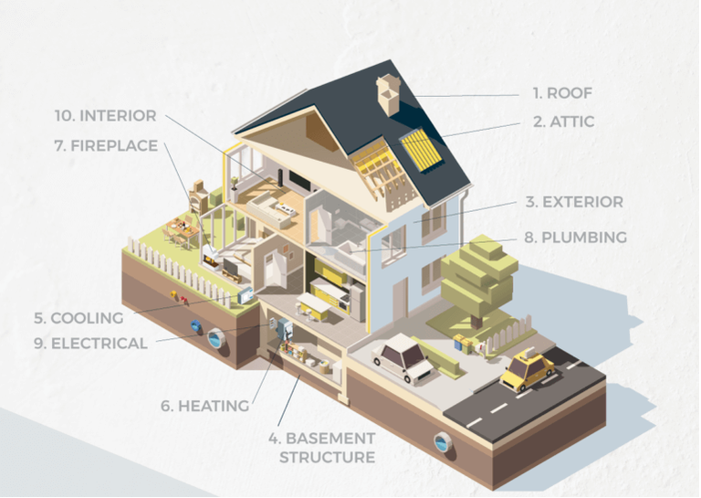 What's in a home inspection report